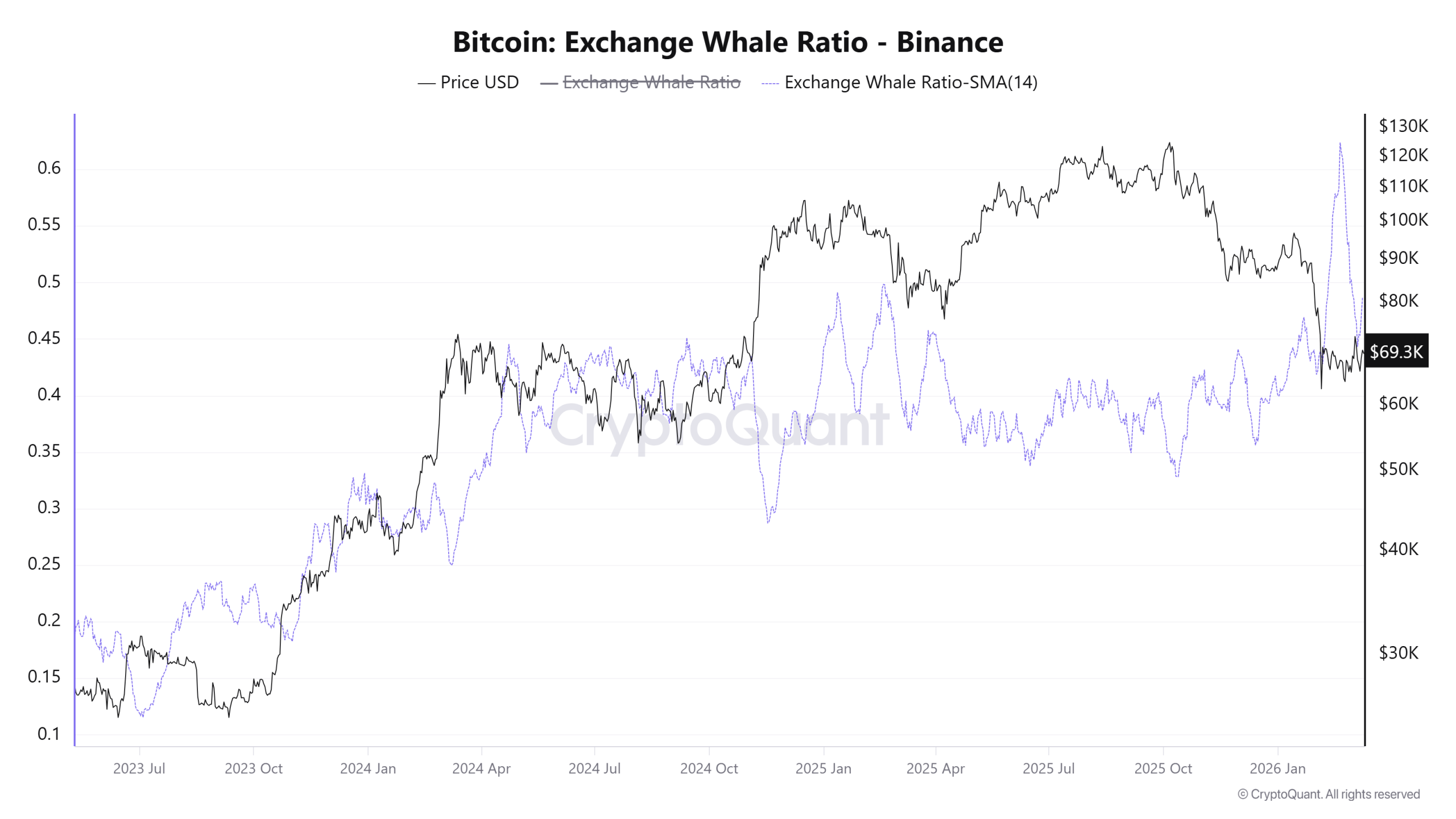 Coinbase, Cryptocurrencies, Bitcoin Price, Adoption, Markets, Cryptocurrency Exchange, Derivatives, Bitcoin Futures, Binance, Price Analysis, Market Analysis, Liquidity