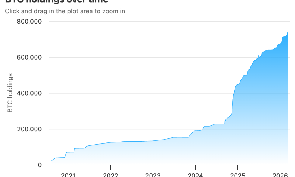 STRC May Help Strategy Get to 1 Million Bitcoin Faster, Beating BlackRock