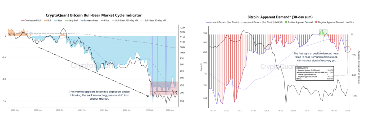 Cryptocurrencies, Bitcoin Price, Markets, Price Analysis, Market Analysis