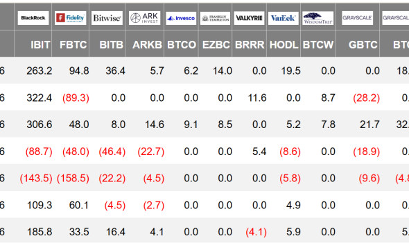 Pro Traders Anticipate Low Odds of a Bitcoin Rally Toward $78,000