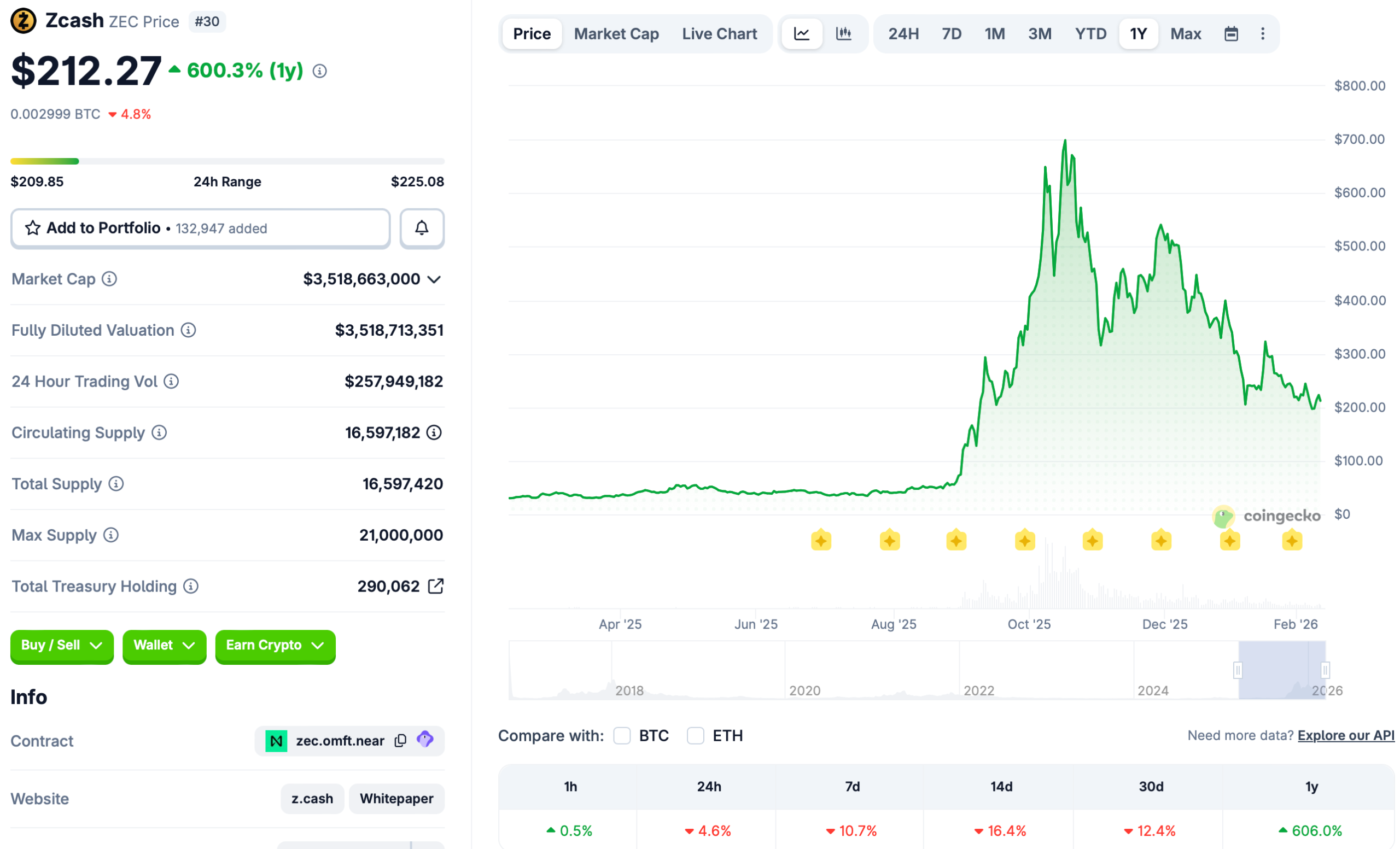 Privacy, Bitcoin Mining, United States, Zcash
