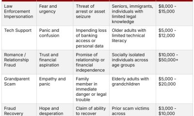 Crypto ATM Fraud Hit $333 Million in the US in 2025