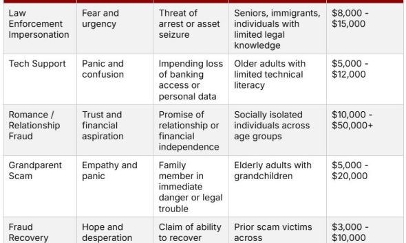 Crypto ATM Fraud Hit $333 Million in the US in 2025