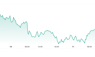 Cryptocurrencies, United States, Stablecoin