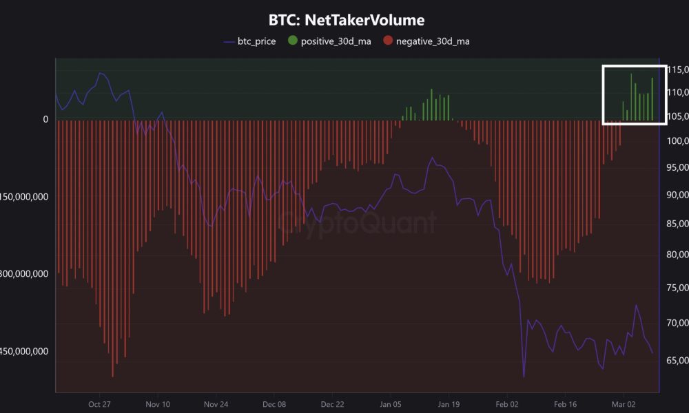 Cryptocurrencies, Bitcoin Price, Markets, Price Analysis, Market Analysis, Bitcoin ETF, ETF