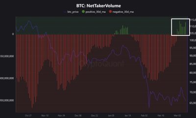 Cryptocurrencies, Bitcoin Price, Markets, Price Analysis, Market Analysis, Bitcoin ETF, ETF