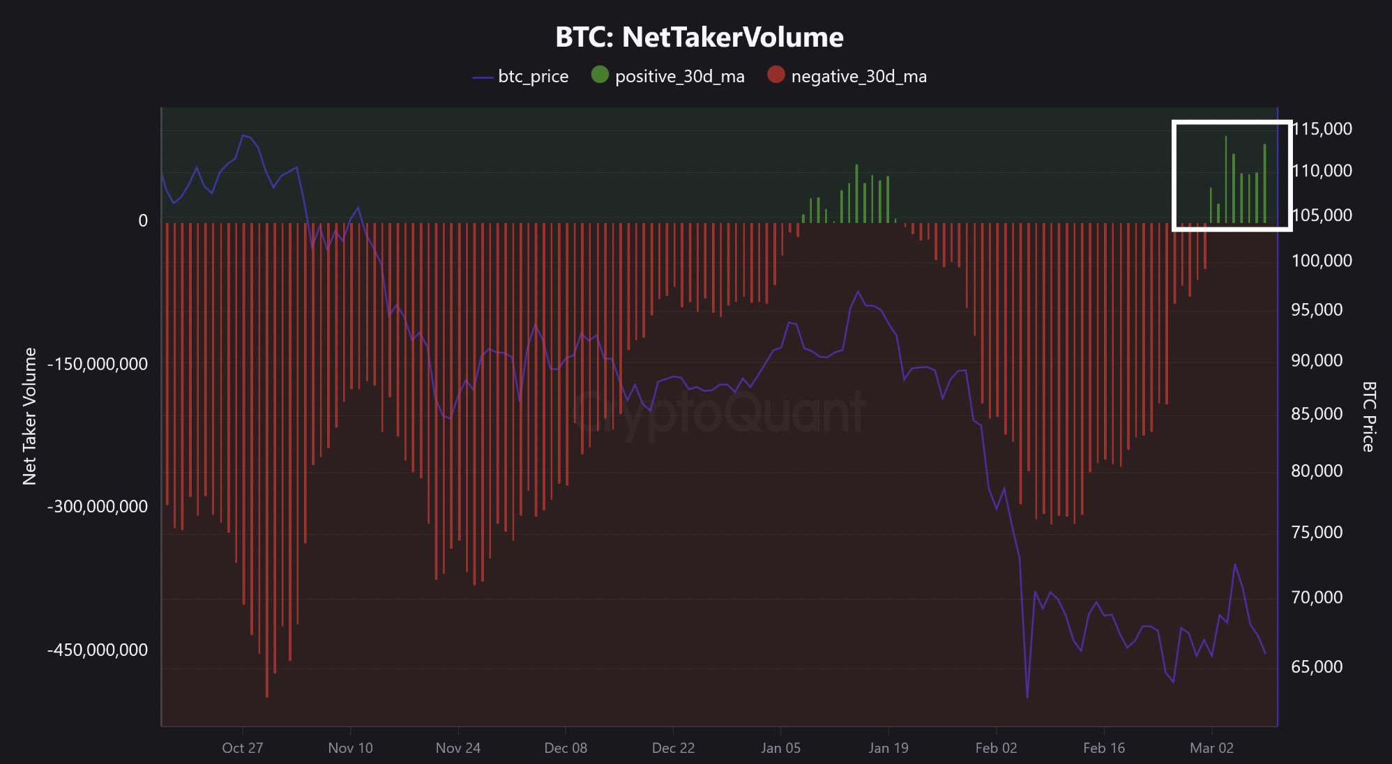 Cryptocurrencies, Bitcoin Price, Markets, Price Analysis, Market Analysis, Bitcoin ETF, ETF
