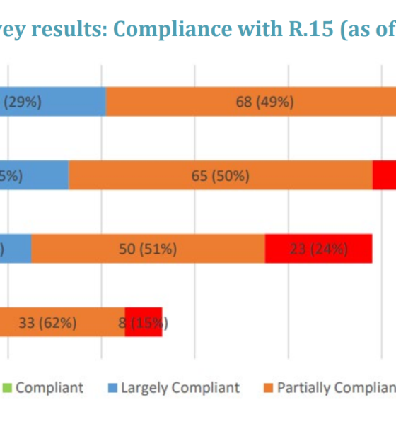 Offshore Crypto Exchanges Create Oversight Gaps, FATF Says
