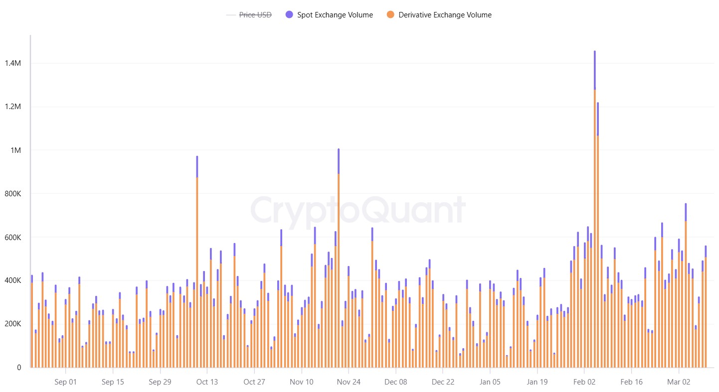Why Every Blockchain Suddenly Wants Its Own Perp Dex