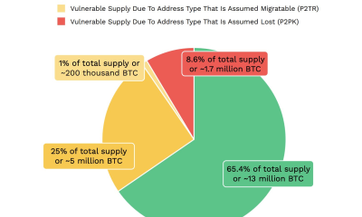 65% of Bitcoin Supply Not Vulnerable to Quantum Threat: Ark Invest