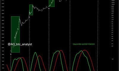 Historically Accurate Macro Signal Hints at a Bitcoin Price Bottom