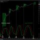 Historically Accurate Macro Signal Hints at a Bitcoin Price Bottom