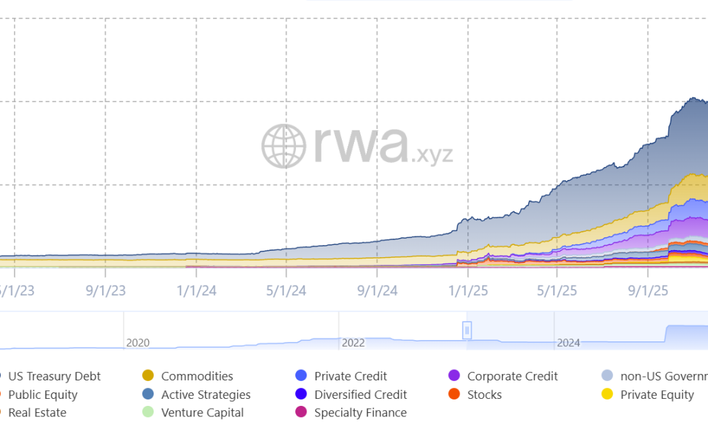 Cryptio Raises $45M As Tokenized Finance Drives Demand For Accounting