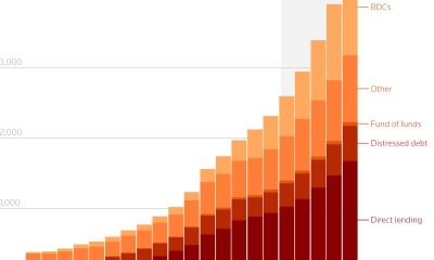 Will private credit break the Bitcoin price?