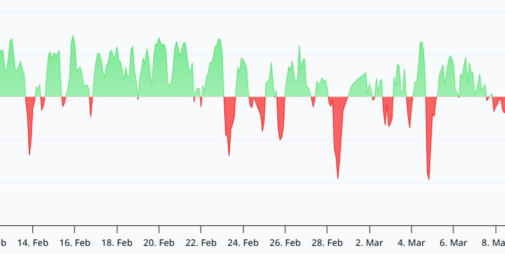 Strong Investor Demand Meets Weak Bitcoin Futures as Price Slumps