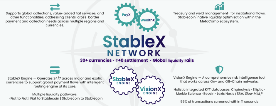 Alibaba Backs MetaComp to Expand Stablecoin Payment Network