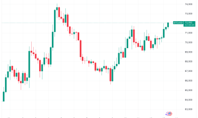 Bitcoin Price, Markets, Market Analysis