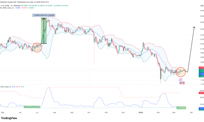 XRP Bolinger Bands Compress as Bulls Aim for $2.55