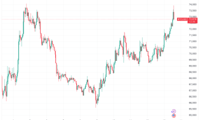 Bitcoin Grills $74,000 Again After US PCE Inflation Data