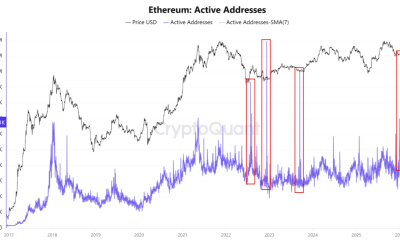 Watch These ETH Price Levels Next