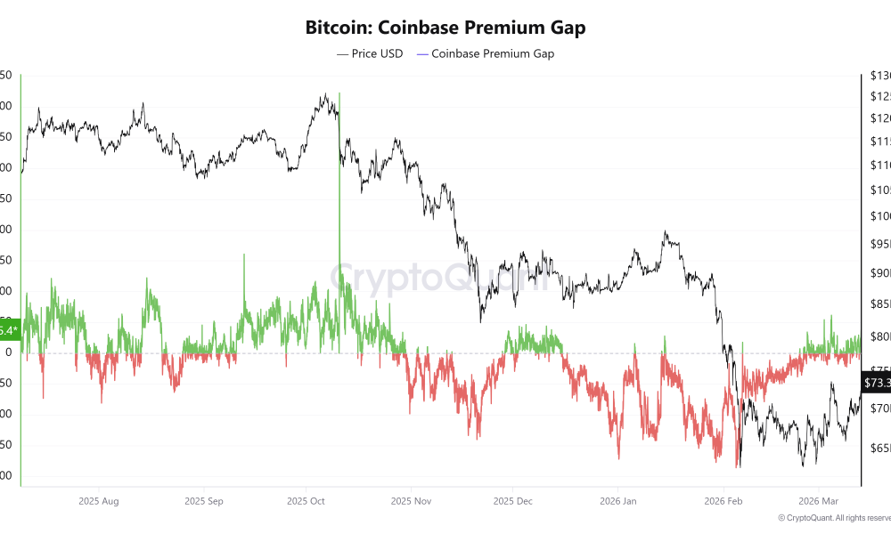 Coinbase, Cryptocurrencies, Bitcoin Price, Bitcoin Analysis, Markets, Cryptocurrency Exchange, Price Analysis, Market Analysis, MicroStrategy, Bitcoin ETF