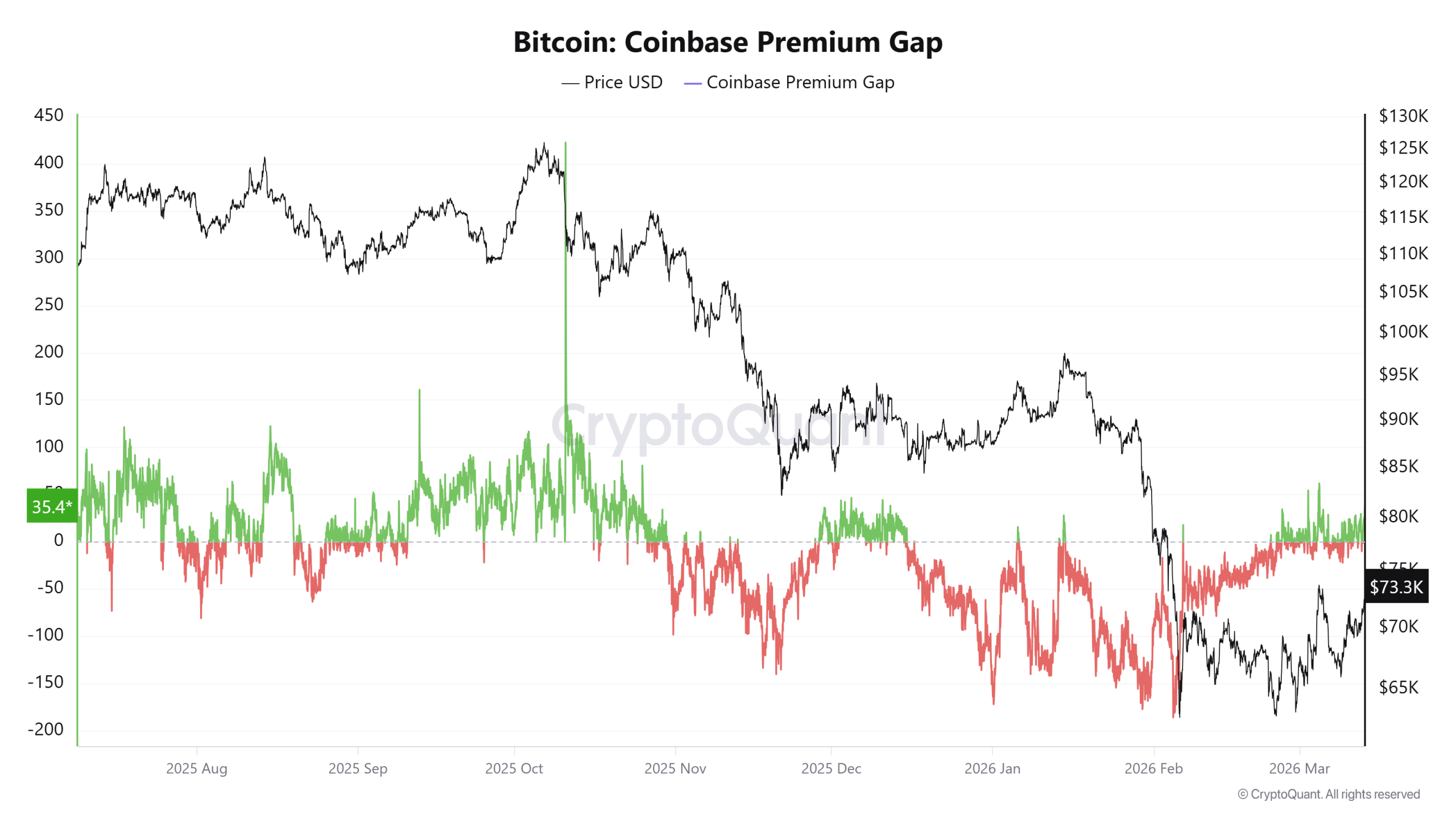 Coinbase, Cryptocurrencies, Bitcoin Price, Bitcoin Analysis, Markets, Cryptocurrency Exchange, Price Analysis, Market Analysis, MicroStrategy, Bitcoin ETF