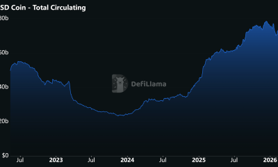 Circle Stock Surges as Stablecoins Expand; Canaan Boosts Bitcoin Holdings