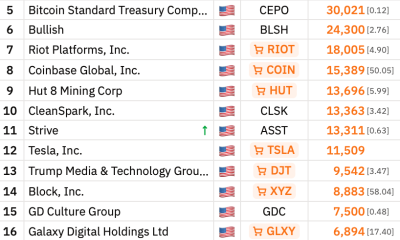 Kraken, Nasdaq, Stocks, Tokenization, RWA Tokenization