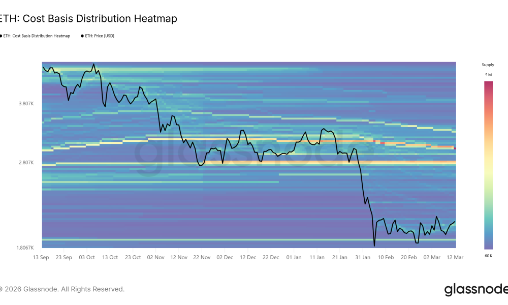 Cryptocurrencies, Ethereum, Markets, Cryptocurrency Exchange, Derivatives, Financial Derivatives, Price Analysis, Futures, Market Analysis, Altcoin Watch, Ether Price