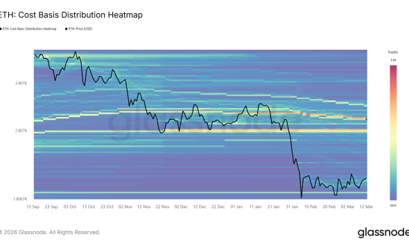 Cryptocurrencies, Ethereum, Markets, Cryptocurrency Exchange, Derivatives, Financial Derivatives, Price Analysis, Futures, Market Analysis, Altcoin Watch, Ether Price
