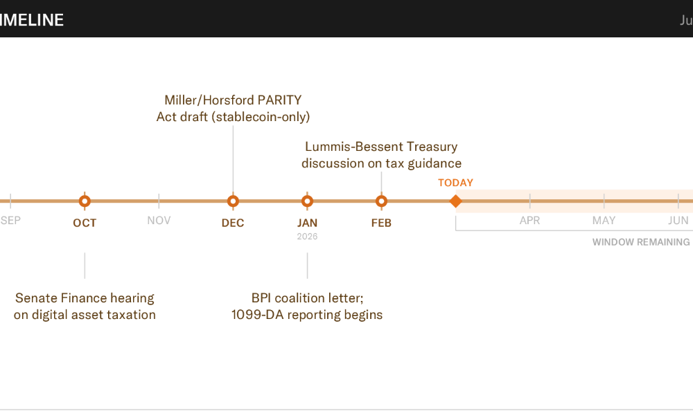 Senate, Bitcoin Regulation, US Government, United States