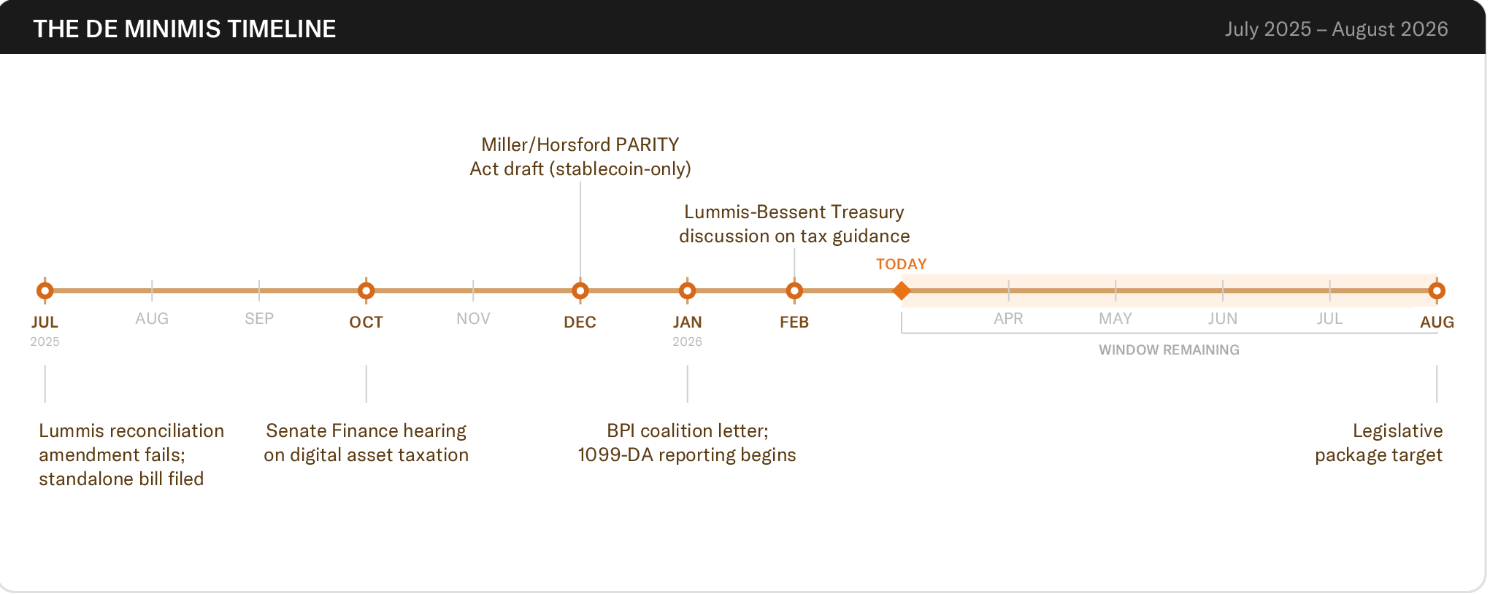 Senate, Bitcoin Regulation, US Government, United States
