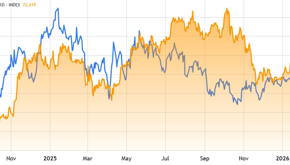 Bitcoin Strength Stuns Bears But They Haven’t Given Up Yet