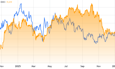 Bitcoin Strength Stuns Bears But They Haven’t Given Up Yet