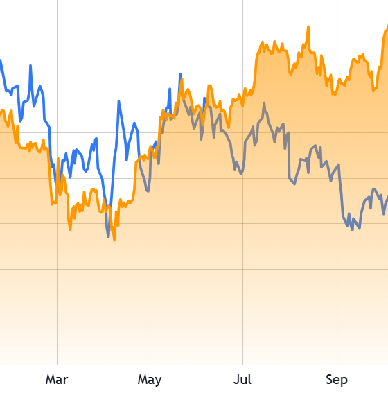 Bitcoin Strength Stuns Bears But They Haven’t Given Up Yet