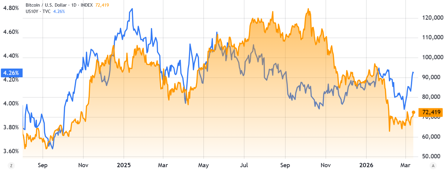 Bitcoin Strength Stuns Bears But They Haven’t Given Up Yet