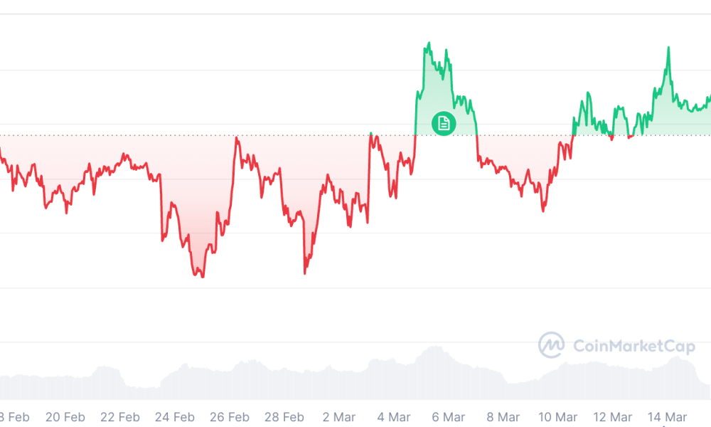 Cryptocurrencies, Bitcoin Price, Adoption
