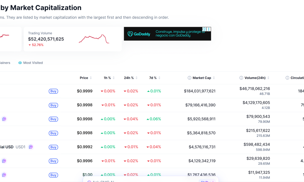 Stablecoin Regulatory Uncertainty Could Put Banks at a Disadvantage: Expert