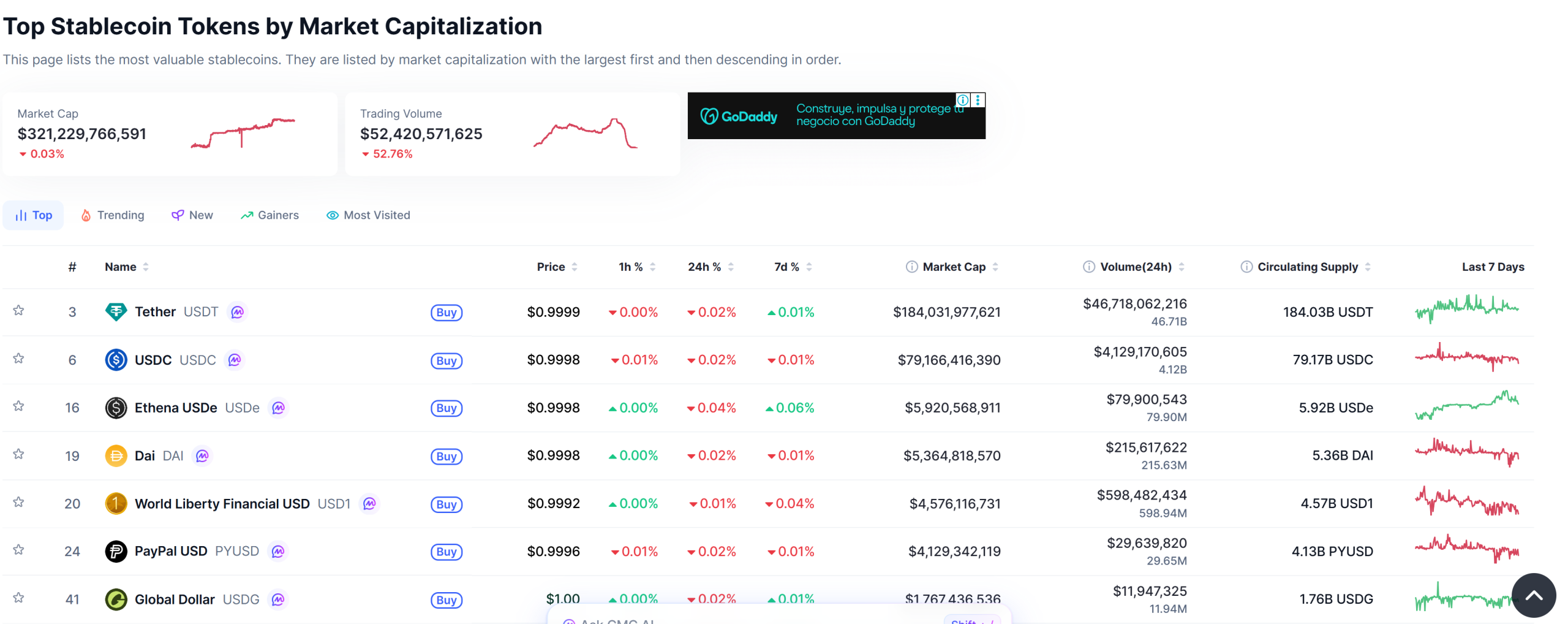 Stablecoin Regulatory Uncertainty Could Put Banks at a Disadvantage: Expert