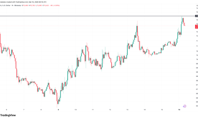 Bitcoin Price Breaks Above 50-day SMA as Analysts See More Gains for BTC