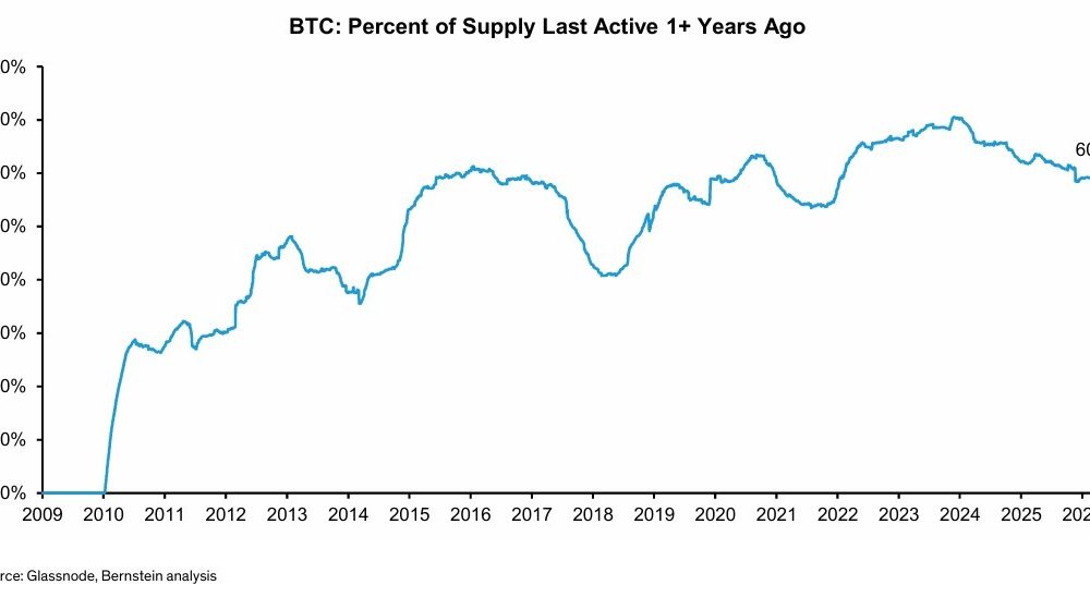 Bernstein Says Bitcoin Resilience Reflects Ownership Shift