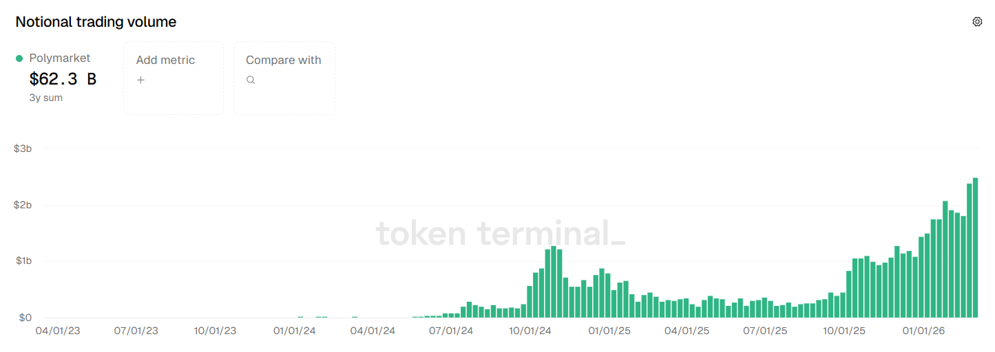 Iran War Bets Fuel Prediction Market Surge as CFTC Rule Fight Intensifies