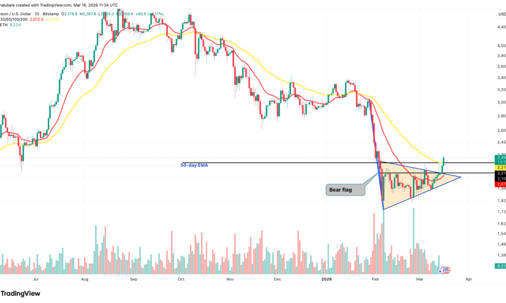 3 Signs That $2,800 Is the Next Logical Target for Ethereum Bulls