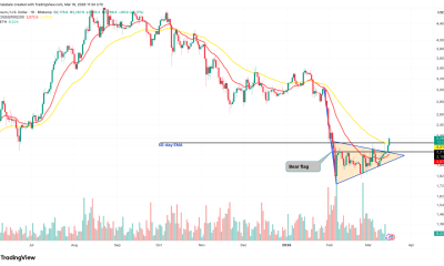 3 Signs That $2,800 Is the Next Logical Target for Ethereum Bulls