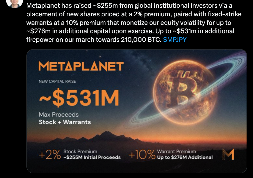 Bitcoin Surges Toward $75K As Huge Capital Inflows Return