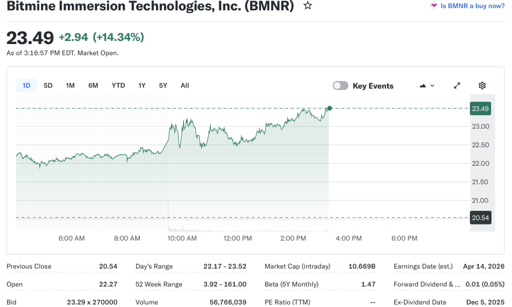 Ethereum, Tom Lee, Ether Price, MicroStrategy, Staking