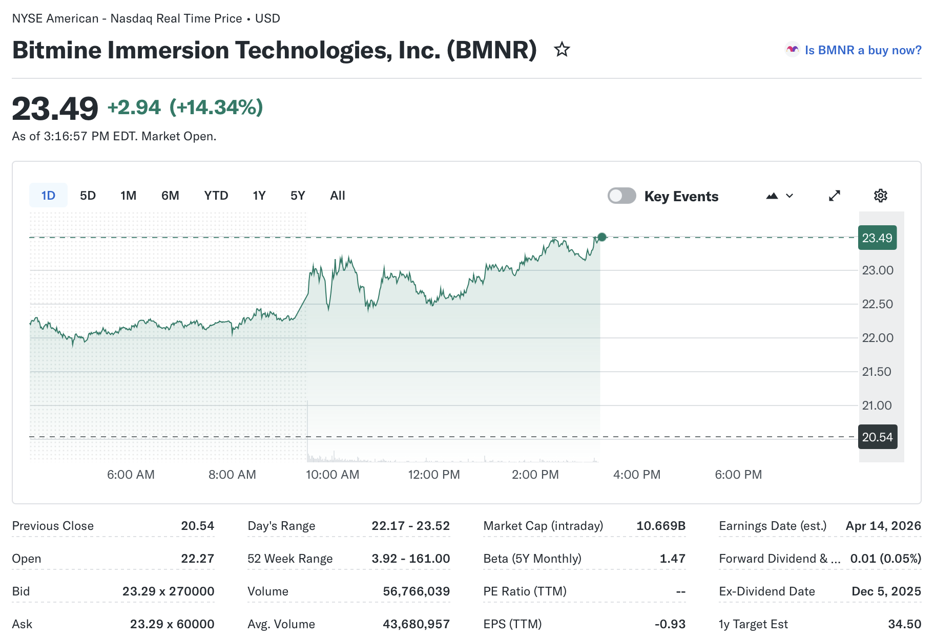 Ethereum, Tom Lee, Ether Price, MicroStrategy, Staking