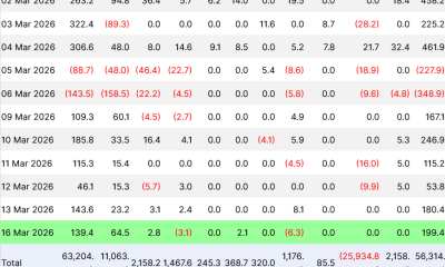 Bitcoin ETF Inflows See 6-Day Streak
