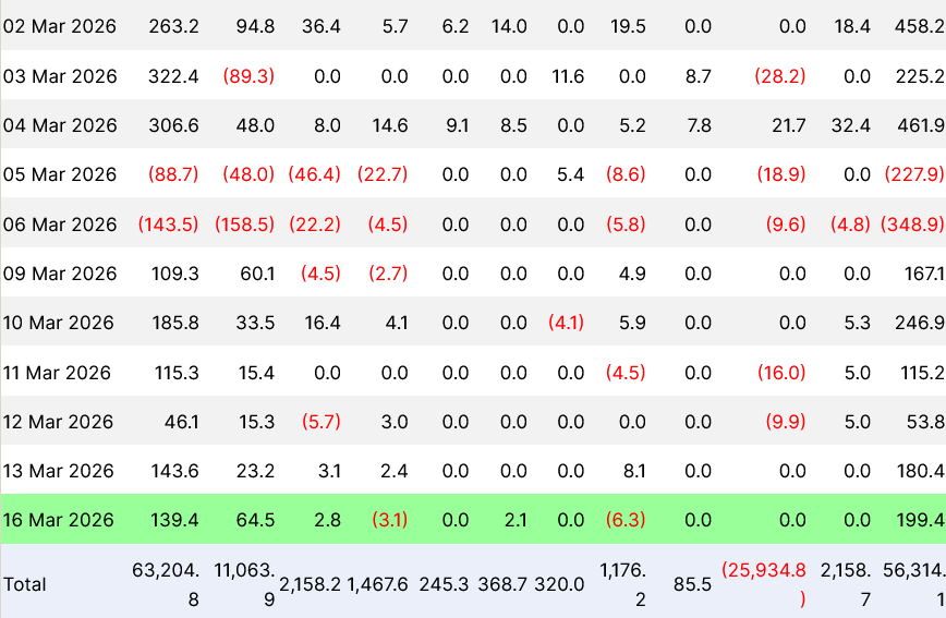 Bitcoin ETF Inflows See 6-Day Streak