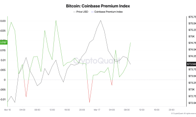 Bitcoin Bulls Risk Getting Trapped at Six-Week Highs